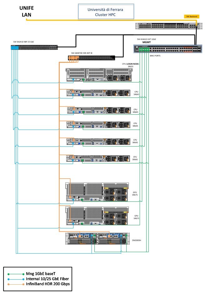 Copernico connections.jpg