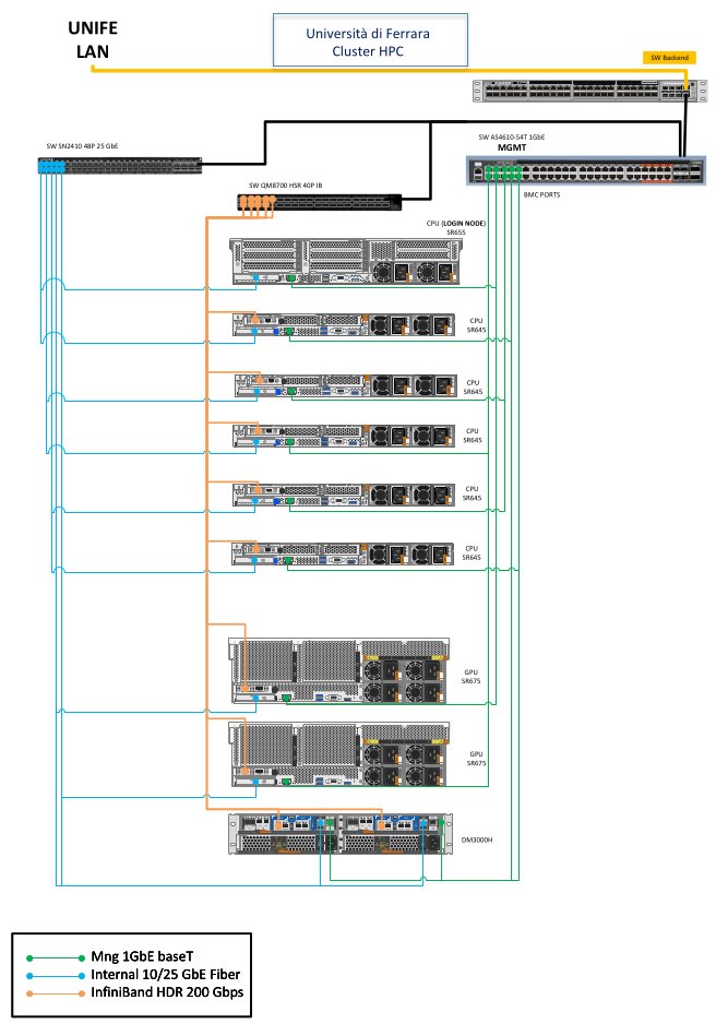 Copernico connections.jpg