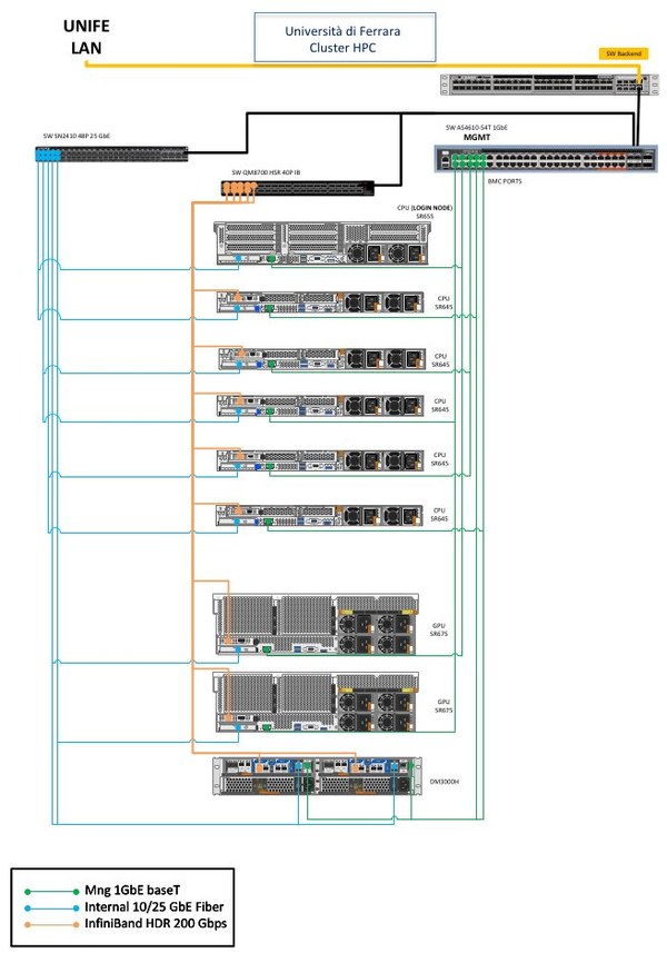 Scheam di interconnessione